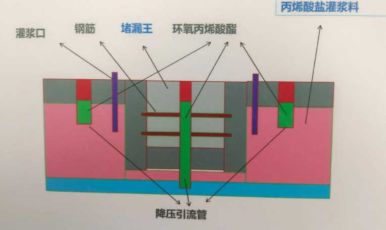 晋城陵川县防水堵漏工程设计