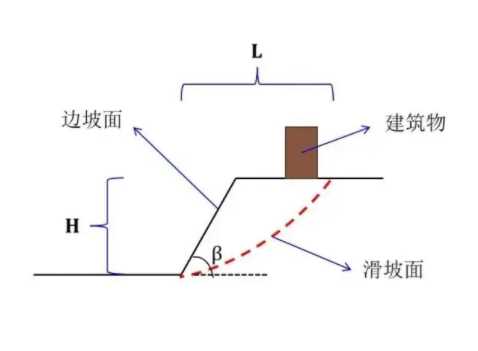 晋城陵川县边坡工程设计
